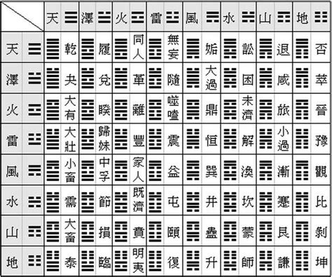 八卦卦序|六十四卦:詞義辨析,歷史來源,速記表,名次序歌,爻象,卦。